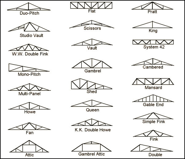 Types of APM Roof Trusses